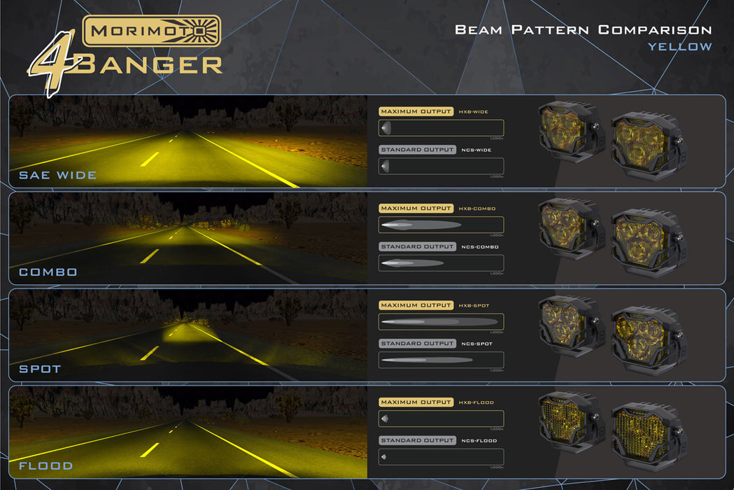 Morimoto Offroad 4Banger 2.0 NCS LED Light Pods Yellow Spot Set