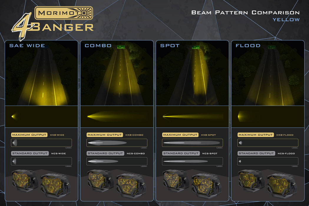 Morimoto Offroad 4Banger 2.0 NCS LED Light Pods Yellow Spot Set
