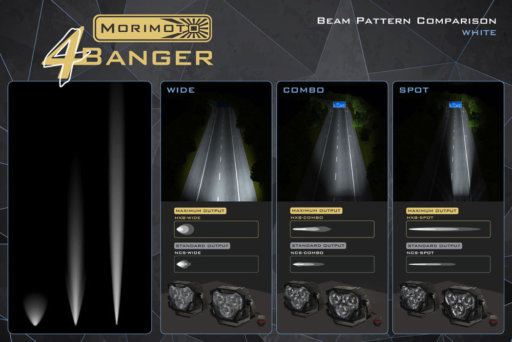 Morimoto Offroad 4Banger Triple Fog Light Brackets For 2010-2014 Ford Raptor
