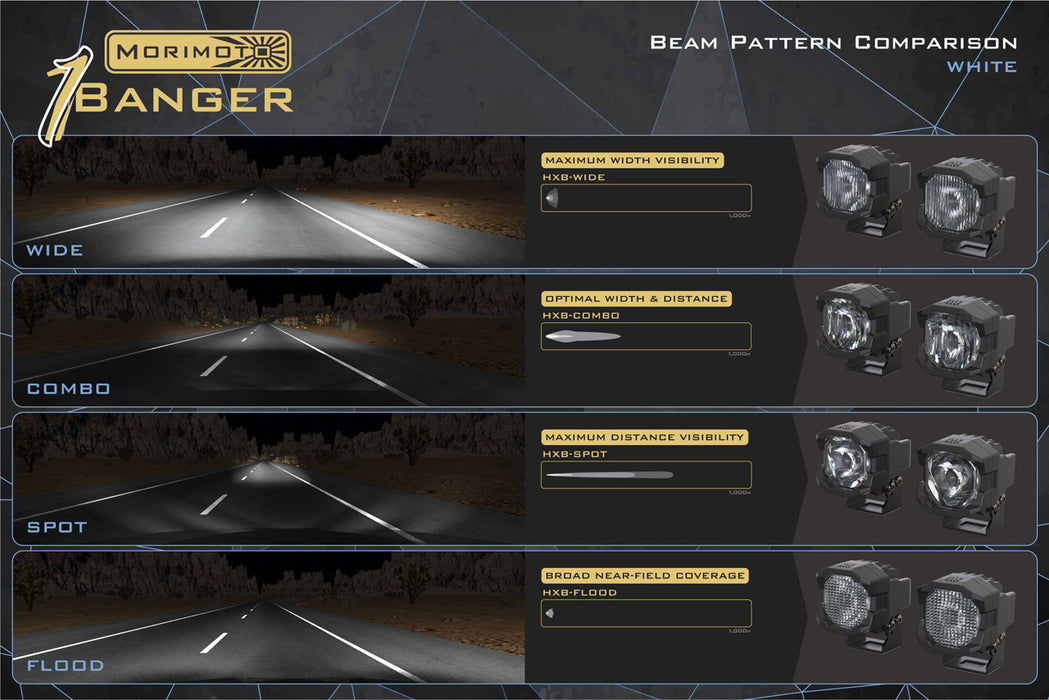 Morimoto Offroad 1Banger HXB LED Light Pods White Spot Pair