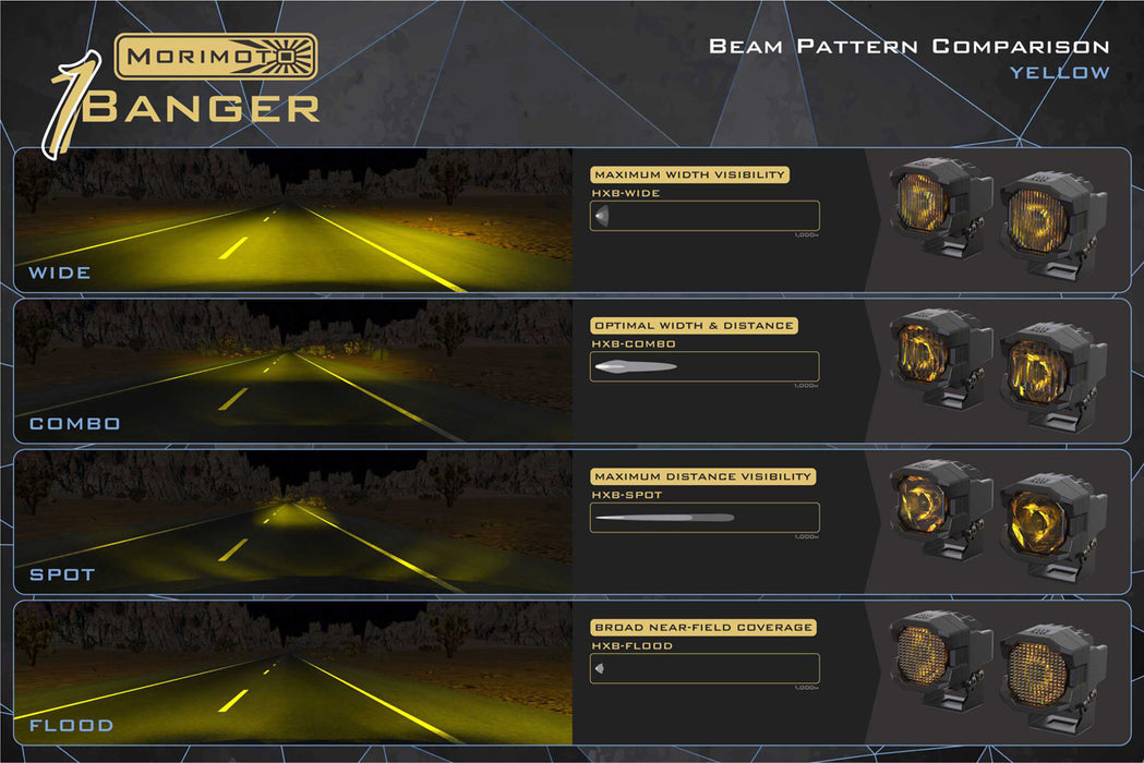 Morimoto Offroad 1Banger HXB LED Light Pods Yellow Spot Pair