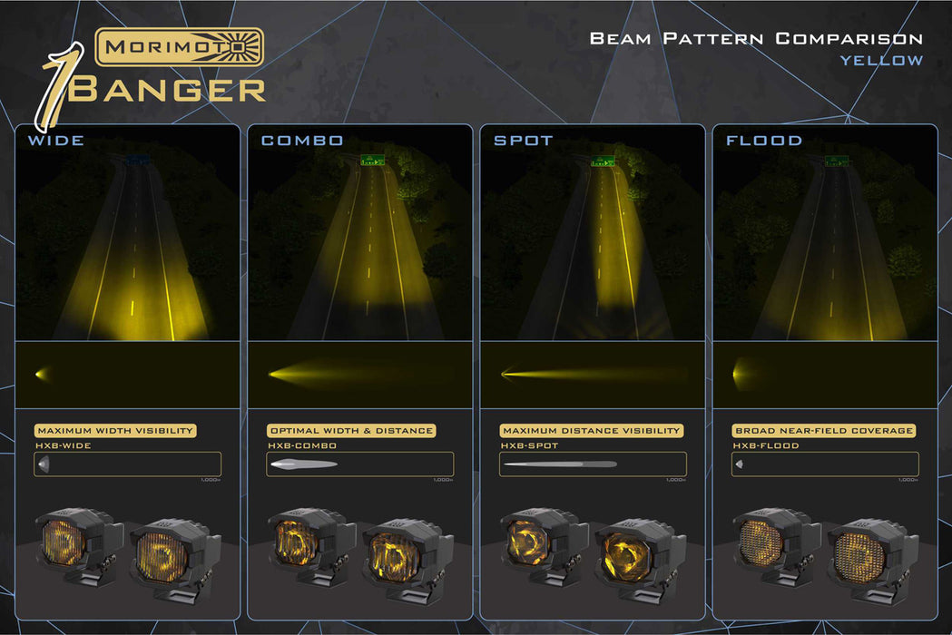 Morimoto Offroad 1Banger HXB LED Light Pods Yellow Wide Pair