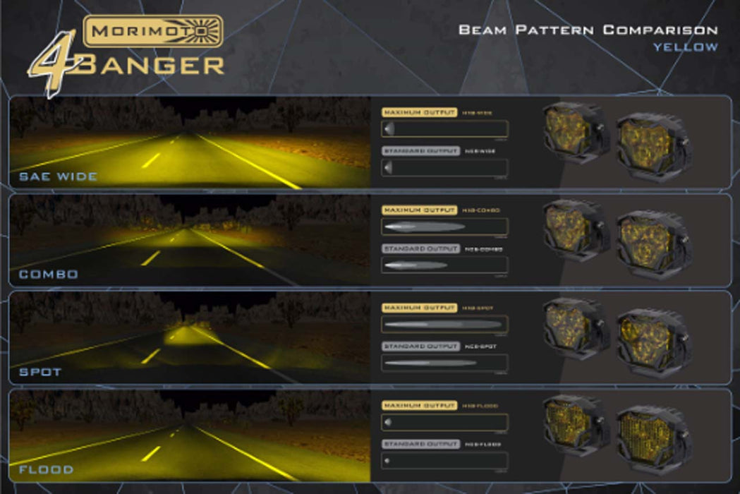 Morimoto Offroad 4Banger 2.0 HXB LED Light Pods Yellow Flood Set
