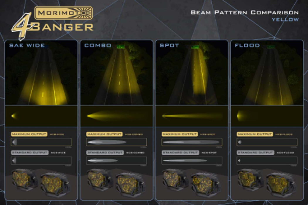 Morimoto Offroad 4Banger 2.0 HXB LED Light Pods Yellow Flood Set