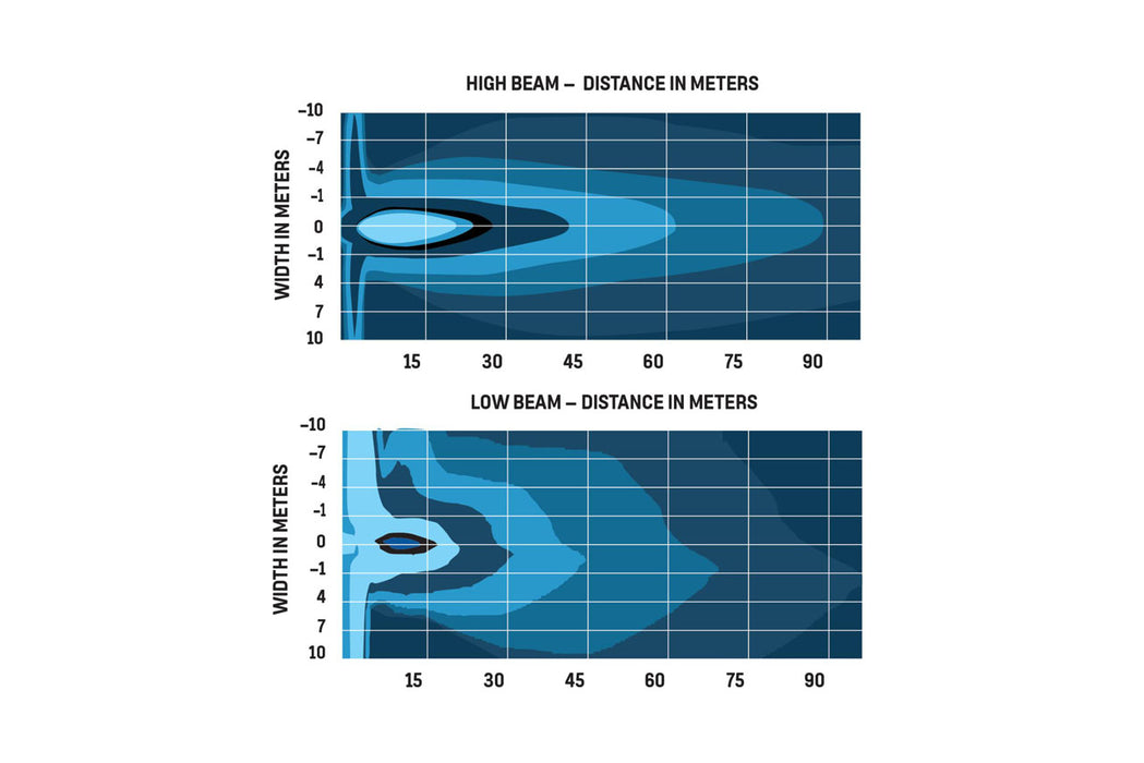 Pro Comp 7in LED Headlights For 2007-2017 Jeep JK